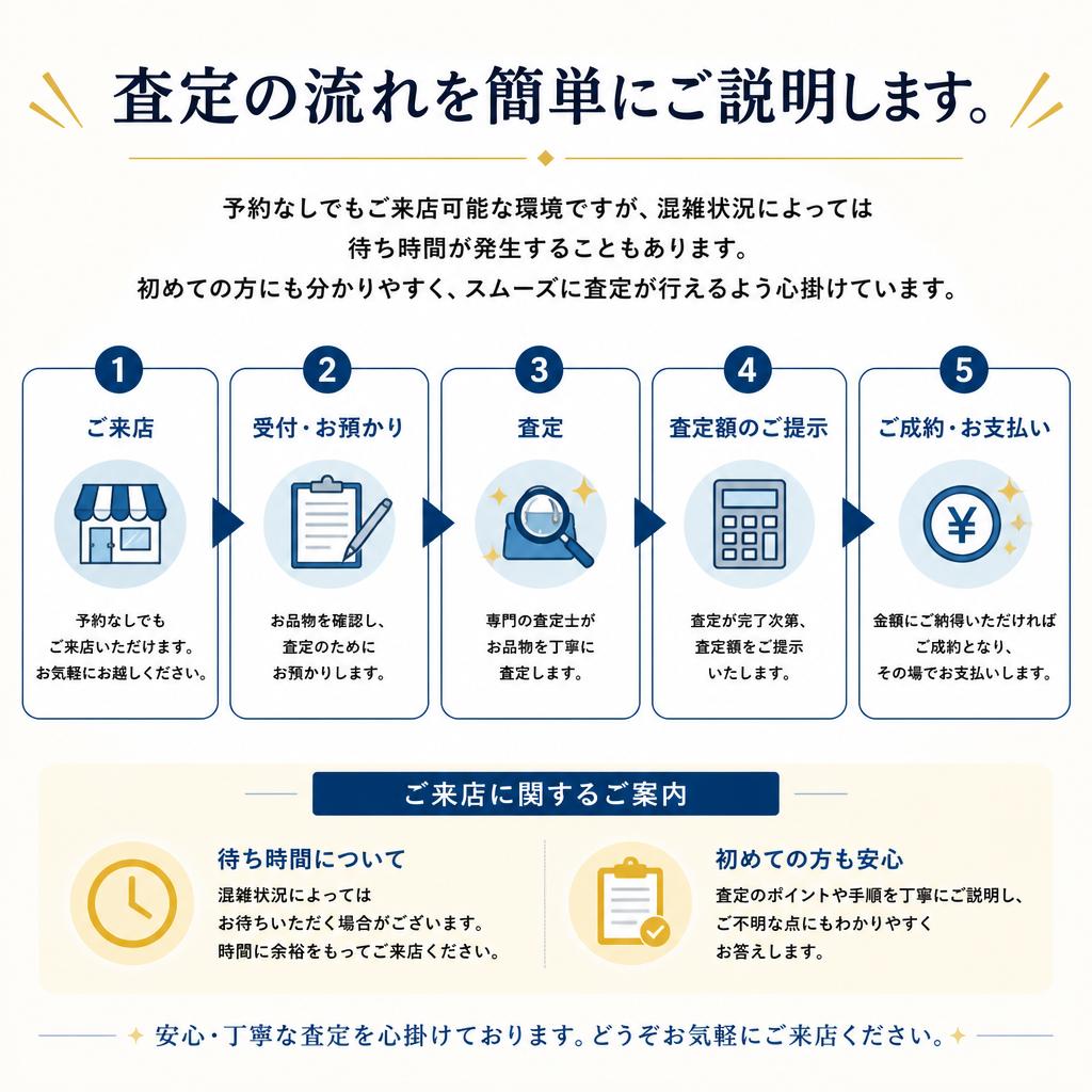査定の流れと注意点
